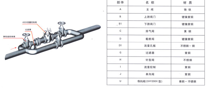 400X流量控制閥4