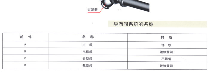 600X電動(dòng)控制閥4