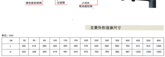 J145X電動(dòng)遙控閥3