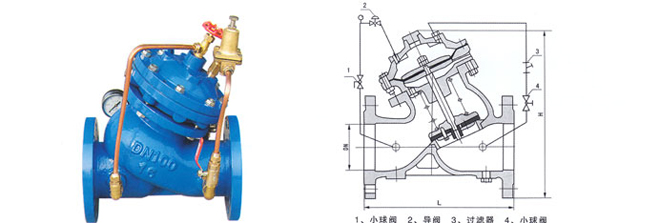 YX741X可調(diào)式減壓穩(wěn)壓閥1