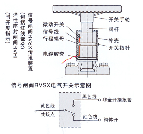 RVHI / Z45X-16附開度指示彈性座封閘閥1