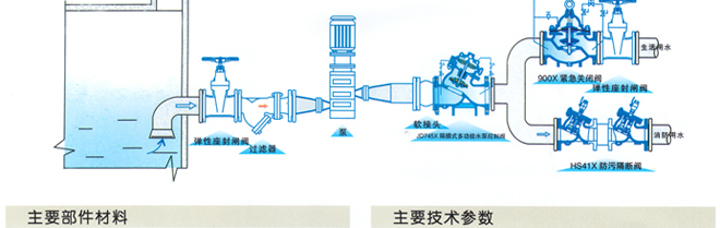 HS41X防污隔斷閥2