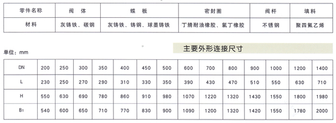 蝶式緩沖止回閥3