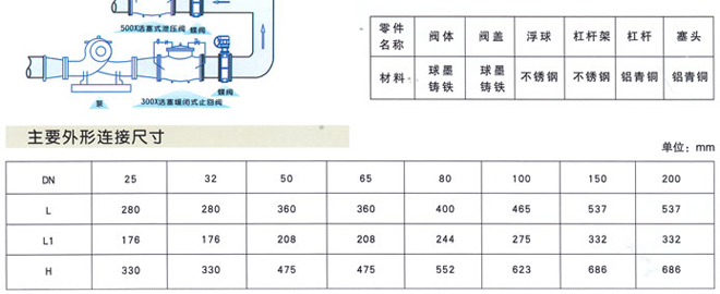 CAPX復合式排氣閥3